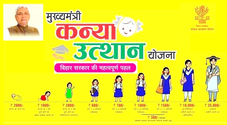 Bihar