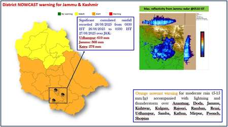 Jammu and Kashmir: Meteorological Department issued alert, stay alert, heavy rain is expected