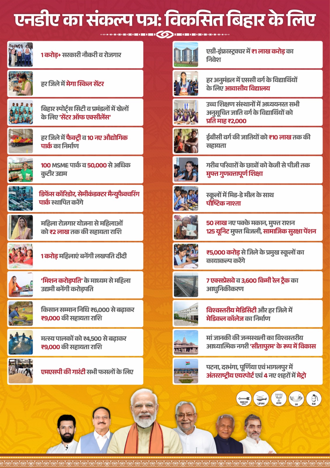 Bihar Elections: NDA and Grand Alliance Compete with Populist Promises