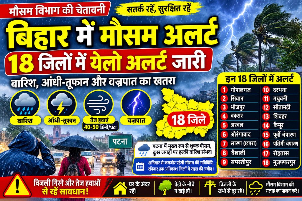 Bihar Weather Alert Bihar Rain Alert