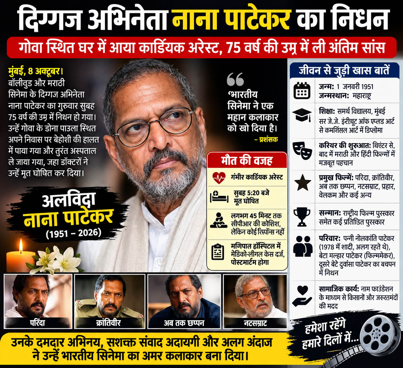 Nana Patekar Death